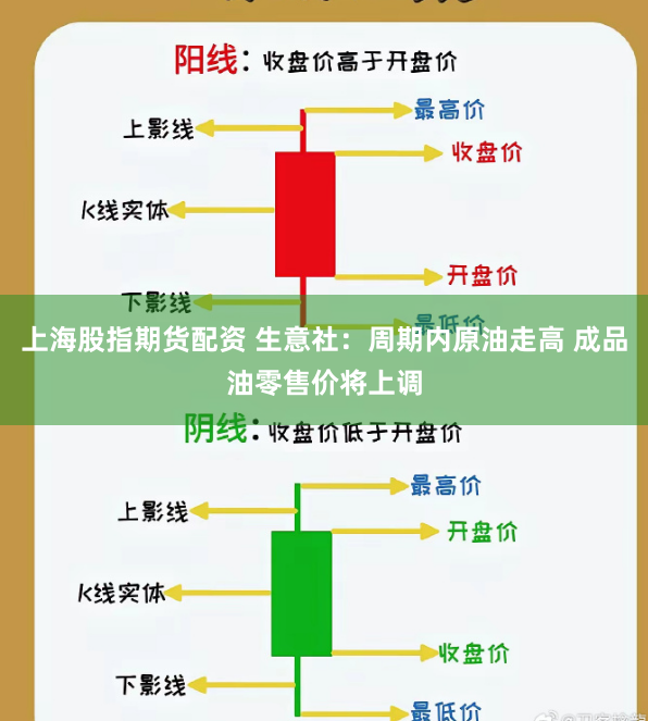 上海股指期货配资 生意社：周期内原油走高 成品油零售价将上调