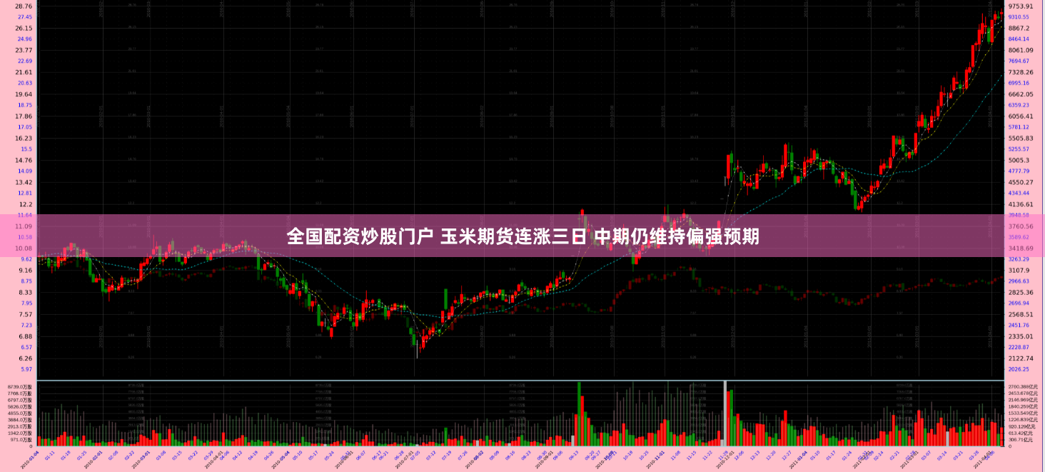 全国配资炒股门户 玉米期货连涨三日 中期仍维持偏强预期