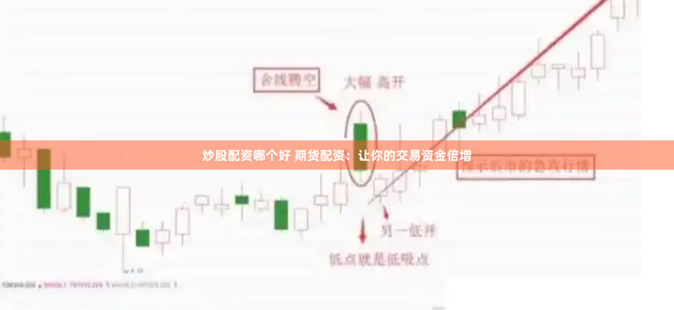 炒股配资哪个好 期货配资：让你的交易资金倍增
