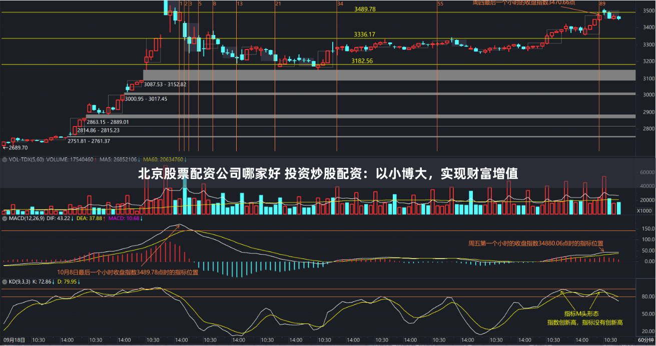 北京股票配资公司哪家好 投资炒股配资：以小博大，实现财富增值