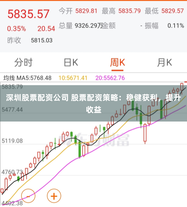 深圳股票配资公司 股票配资策略：稳健获利，提升收益