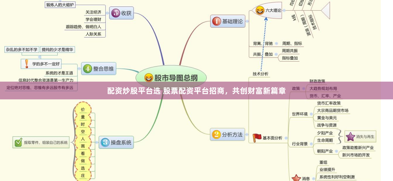 配资炒股平台选 股票配资平台招商，共创财富新篇章