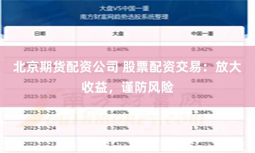 北京期货配资公司 股票配资交易：放大收益，谨防风险