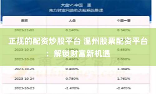 正规的配资炒股平台 温州股票配资平台：解锁财富新机遇