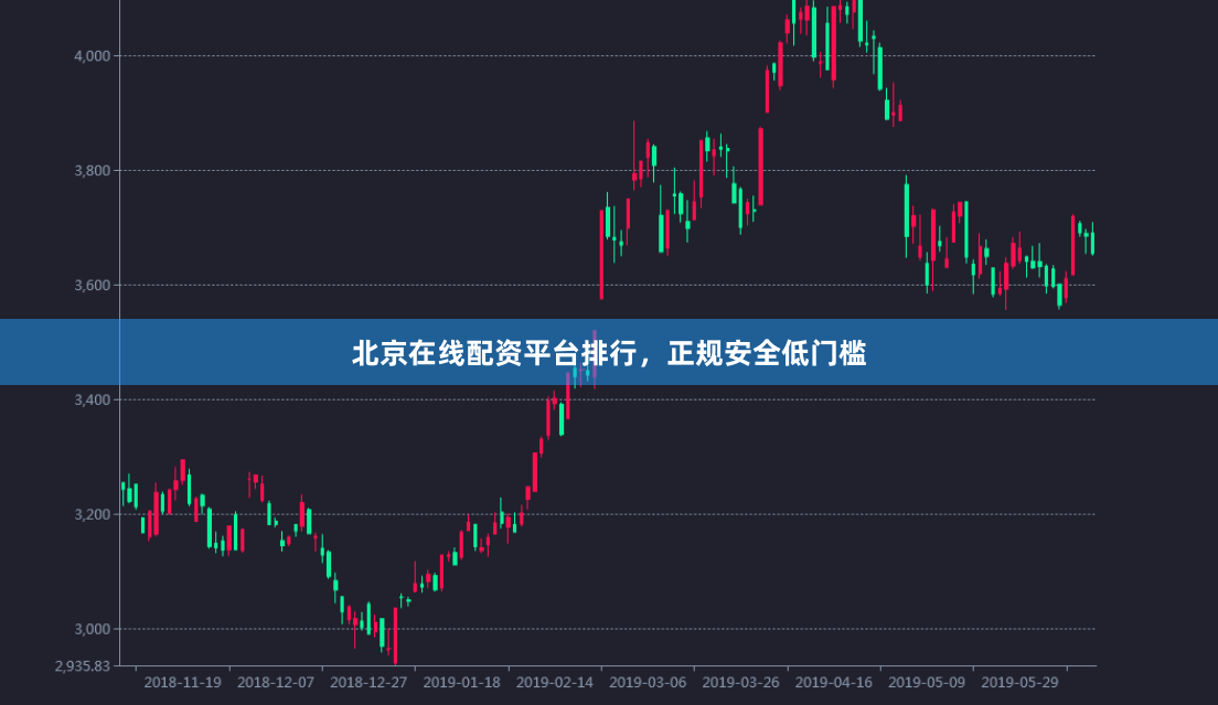北京在线配资平台排行，正规安全低门槛