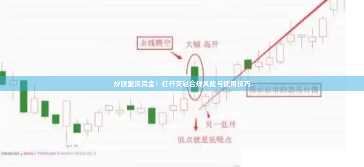 炒股配资资金：杠杆交易合规风险与使用技巧