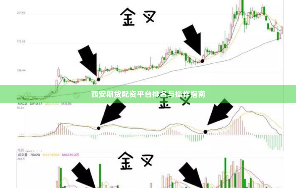西安期货配资平台排名与操作指南